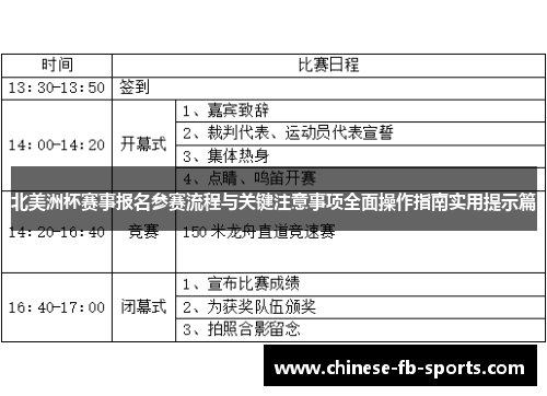 北美洲杯赛事报名参赛流程与关键注意事项全面操作指南实用提示篇