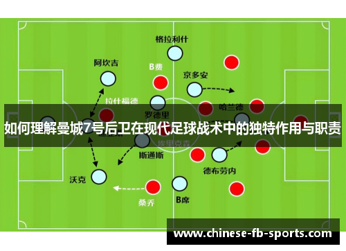 如何理解曼城7号后卫在现代足球战术中的独特作用与职责 如何理解曼城7号后卫在现代足球战术中的独特作用与职责