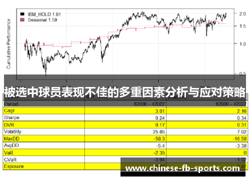被选中球员表现不佳的多重因素分析与应对策略