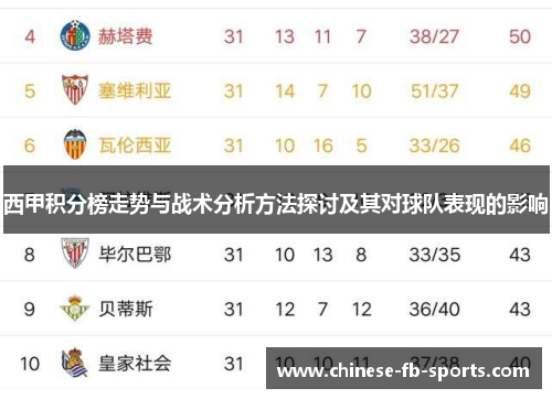 西甲积分榜走势与战术分析方法探讨及其对球队表现的影响